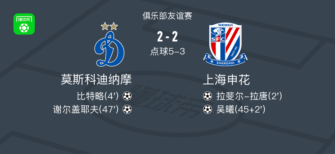 赛事直播-点球大战莫斯科迪纳摩7-5上海申花